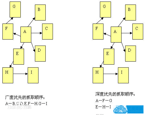 搜索引擎是指根據一定的策略、運用特定的計算機程序從互聯網上搜集信息